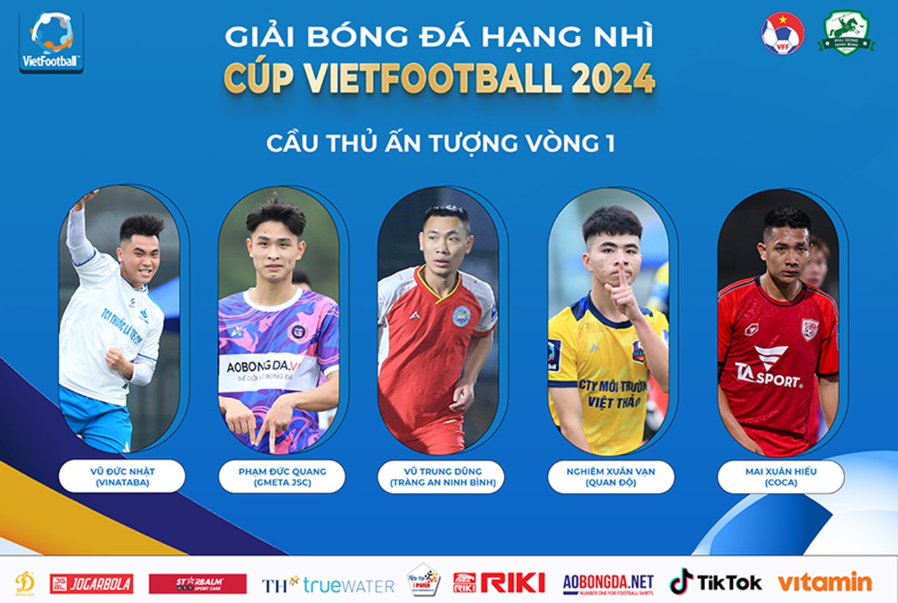 Bình chọn cầu thủ ấn tượng vòng 1 giải bóng đá Hạng Nhì – Cúp VietFootball 2024